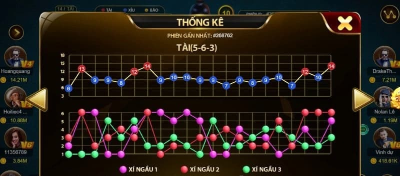 Nắm vững các ký hiệu bảng tài xỉu