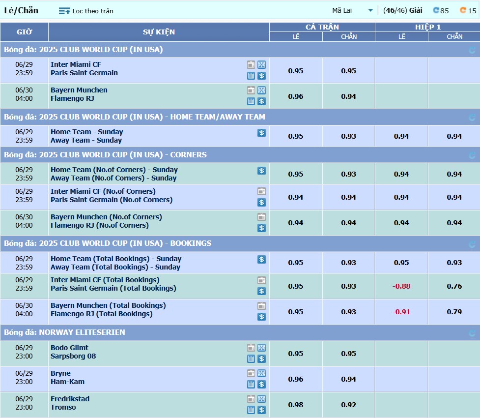 quy tac dat cuoc chan le