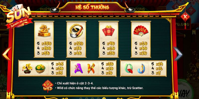 Quy định hệ số thưởng để khách hàng tham khảo