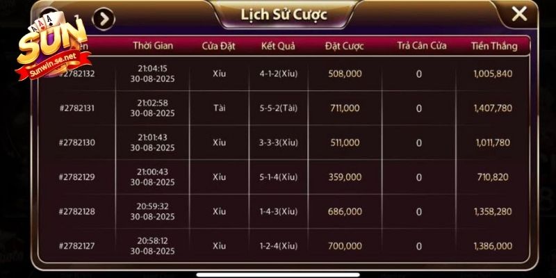 Bảng thống kê lịch sử cược cập nhật đầy đủ